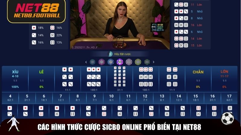 Các hình thức cược Sicbo online phổ biến tại NET88